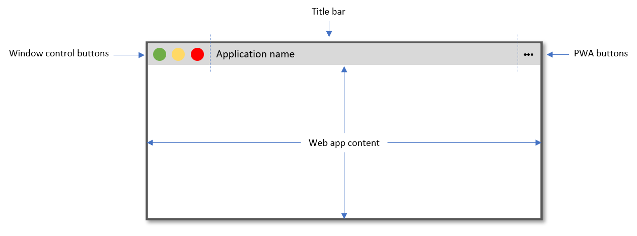 Darstellung einer PWA, die auf dem Desktop installiert ist, mit Fensterschaltflächen, einer Titelleiste und Web-Inhalt darunter