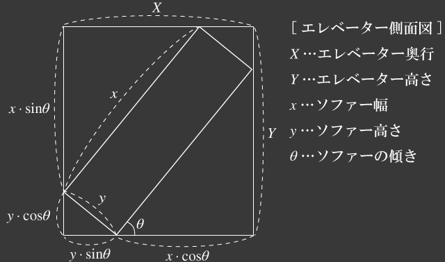 エレベーターとソファーの側面図