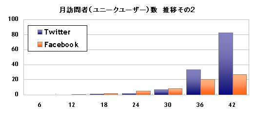 Fig3