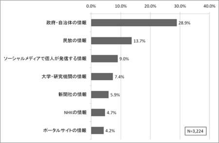 Fig3