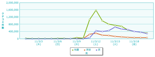 Fig3_2