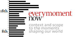 Everymoment Now