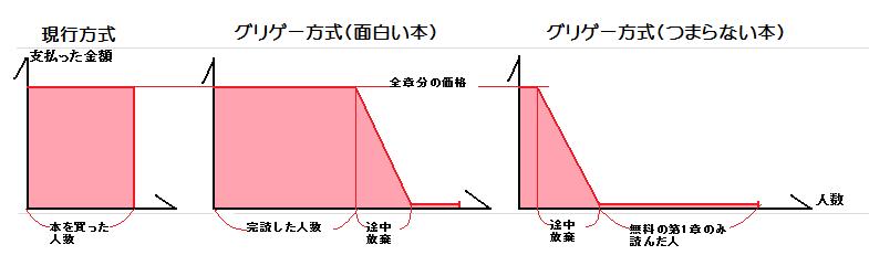 f:id:mizuiro_ahiru:20110627053346j:image:w360