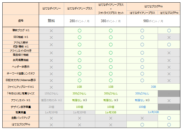 f:id:suchi:20120218161513p:plain