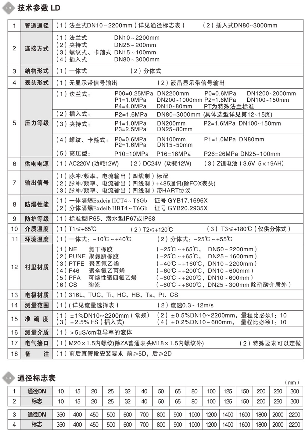 電磁流量計工藝