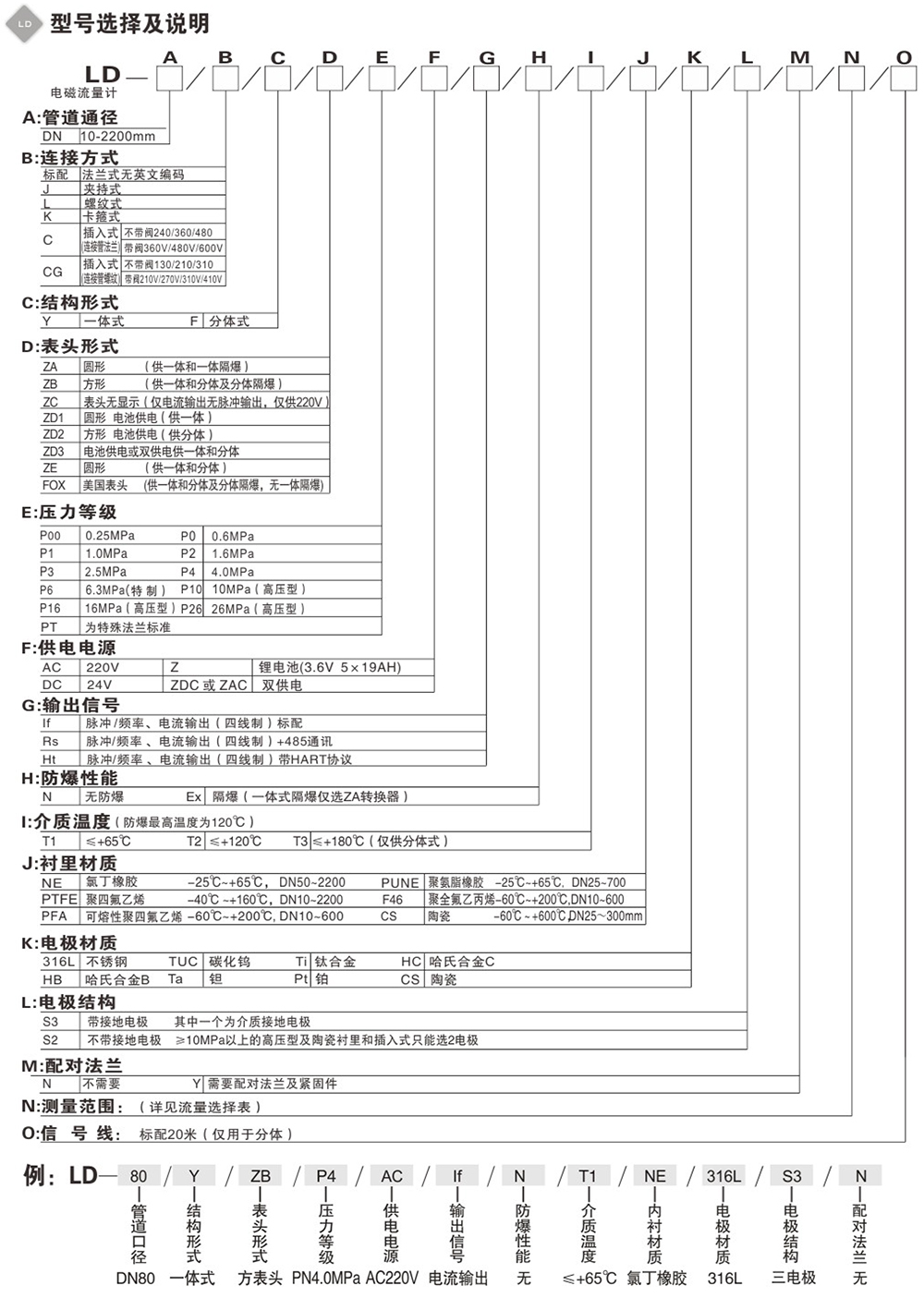 電磁流量計工藝