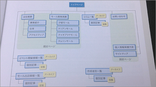 本のキャプチャ