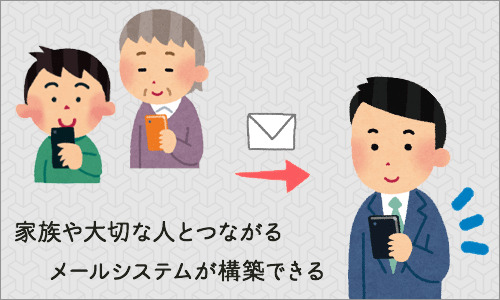 家族や大切な人とつながる メールシステムが構築できる