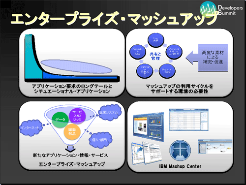 アプリケーション要求のロングテールに応えるエンタープライズ・マッシュアップ