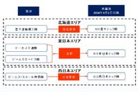 ＪＦＥ条鋼、子会社を再編　来春めど３社に