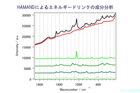 分光科学研、ラマン分光解析を高度化　非破壊の食品検査ツール開発