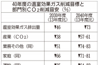 再生エネ、主力電源化を狙う