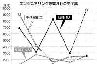 にっぽんプラスＸ／エンジ、リスク管理徹底　市場活況で問われる総合力