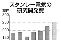 スタンレー電気、開発連携を推進　自前主義見直し迅速市場投入