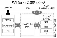 弥生、製品と銀行機能連携　今秋めど中小向けサービス提供