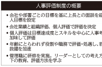 吉野機械が人事制度刷新　自ら目標設定、管理職に指導力