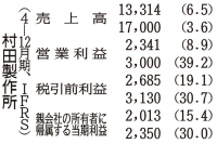 村田製作所の4―12月期、営業益8.9％増　AIサーバー関連好調