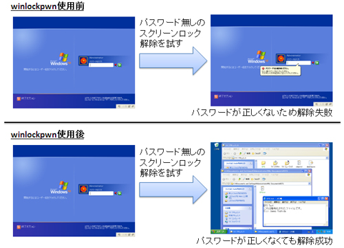 図5　winlockpwn使用前と使用後