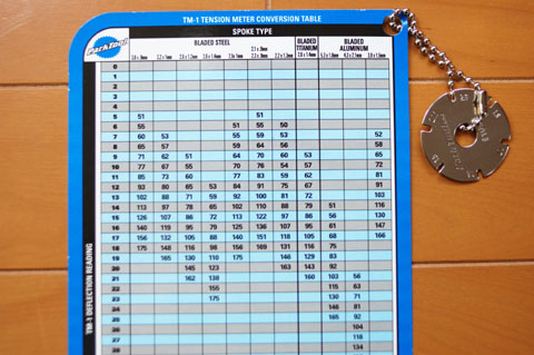 こんな，測定値→テンション換算表が付いてきます。右の丸っこいのは，テンションの直径を計るためのゲージです。