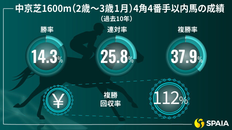 【シンザン記念】新馬戦の勝ち時計とラップを評価　京大競馬研の本命は期待の素質馬リラエンブレム