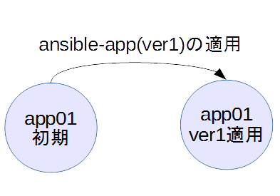 ansible1