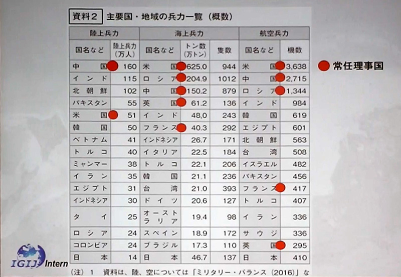 陸海空軍の兵力の序列