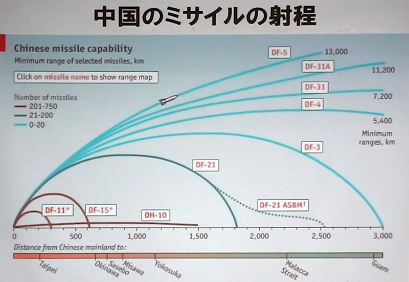 中国のミサイルの射程