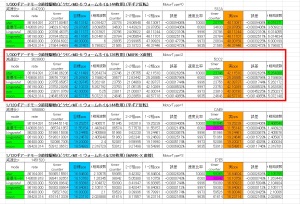 EXCELで計算した減速比設定