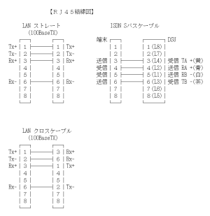 RJ45とISDN結線図