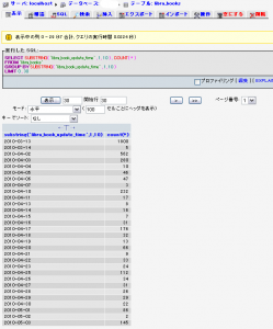 ローカルデータベース