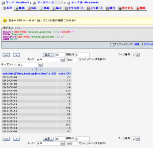 ローカルデータベース2