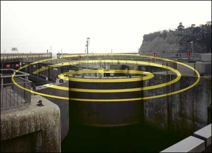 Public art at Cardiff Bay barrage