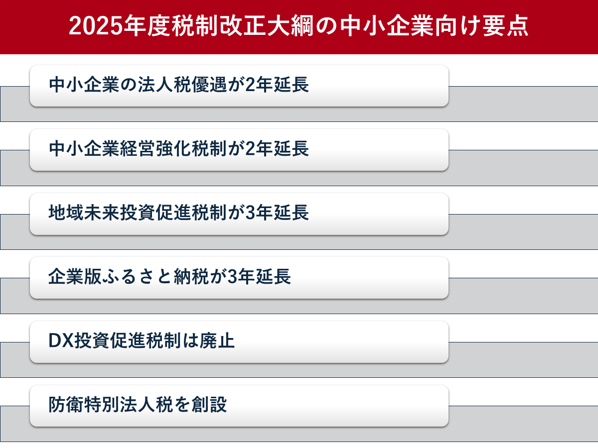 2025年度（令和7年度）税制改正大綱　中小企業向け税優遇・増税まとめ