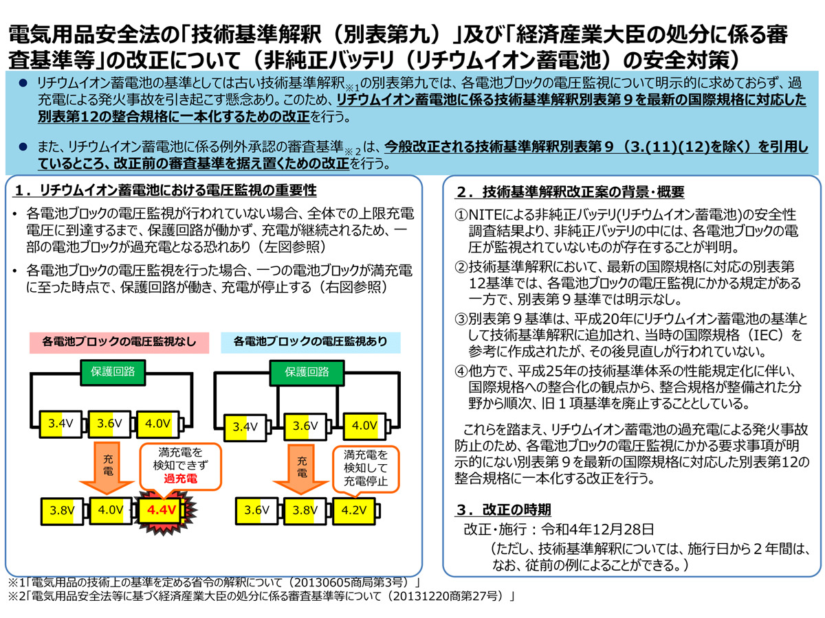 リチウムイオン電池の技術基準、2024年12月28日から厳格化　経産省