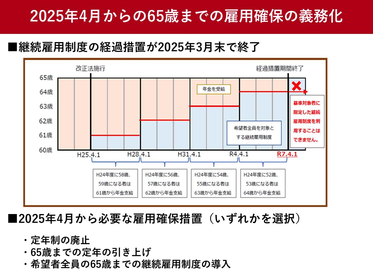 65歳までの雇用確保義務、2025年3月末に経過措置を終了へ