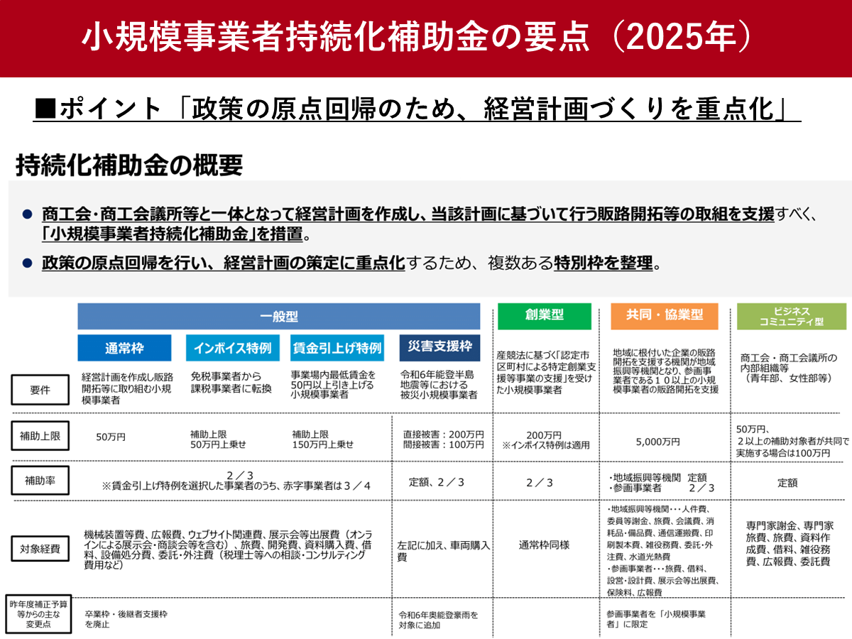 小規模事業者持続化補助金、2025年は原点回帰　経営計画づくりに重点