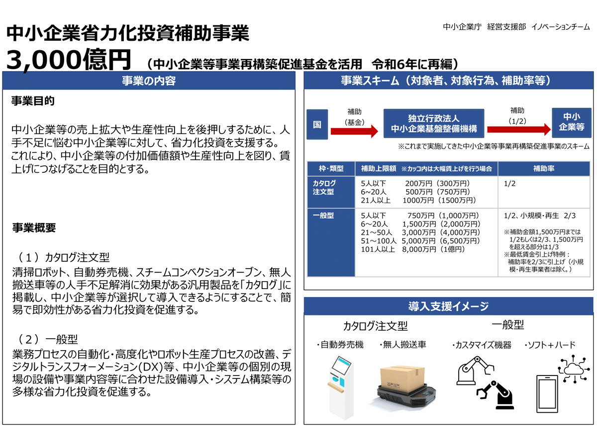 中小企業省力化投資補助金、補助上限を1億円へ　事業再構築補助金を再編