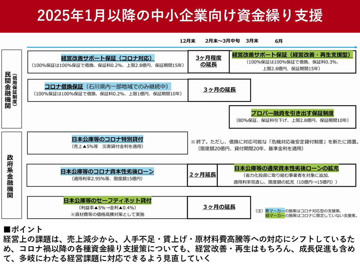 2025年1月からの資金繰り支援　中小企業庁が中小企業向け一覧を発表