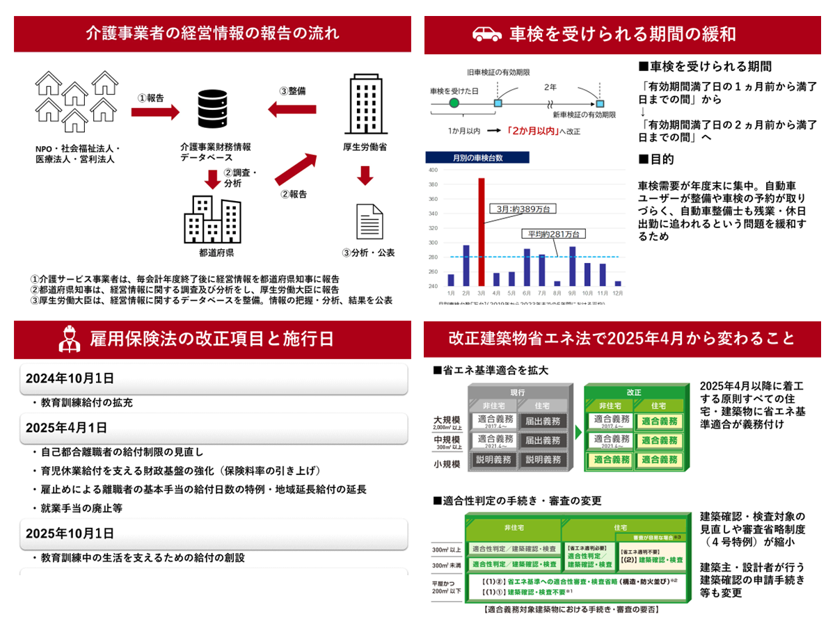 2025年から変わること　建築物省エネ法や雇用保険法などの法改正一覧