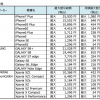 UQ mobileが下取りを開始、MNPまたは機種変更時に