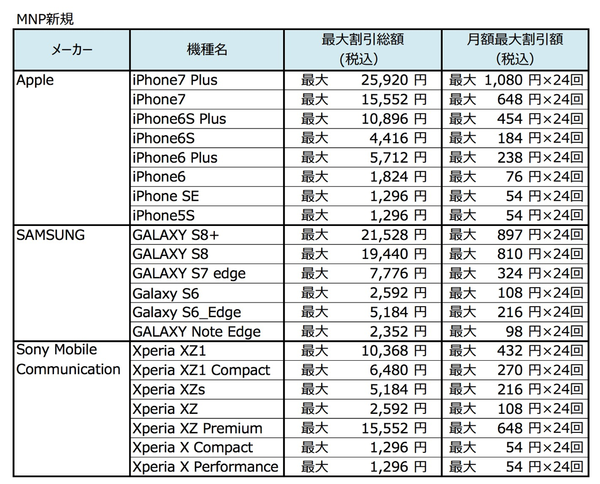 対象機種＆価格（MNP新規）