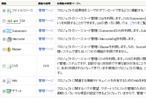 プロジェクトにおけるSCMサポート