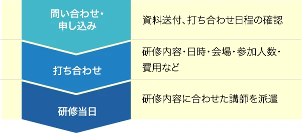 個人向け講座　中日新聞社　完全予約制（18歳以上）・先着順　文章力とコミュ力アップ講座