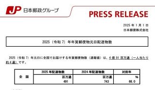 「年賀状じまい」加速…元日配達の年賀状は昨年より34％減　ネット「今年は年賀状じまいの年賀状多し」「うっすら寂しいわ勝手なもんよね」