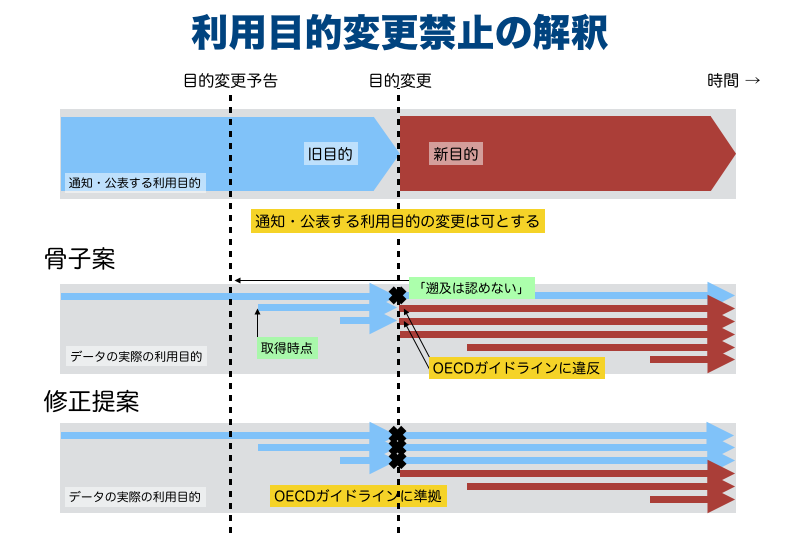 饤