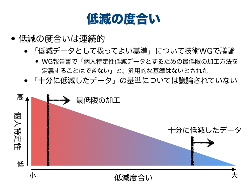 饤