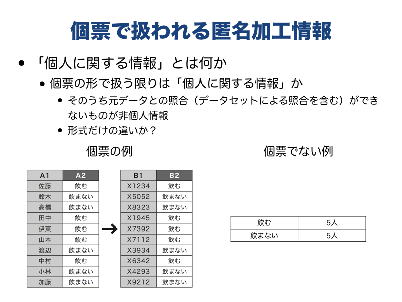 饤