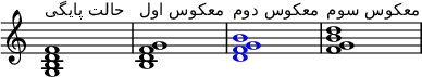 
{
\override Score.TimeSignature
# 'stencil = ##f
\override Score.SpacingSpanner.strict-note-spacing = ##t
\set Score.proportionalNotationDuration = #(ly:make-moment 1/4)
\time 4/4
\relative c' {
  <g b d f>1^\markup { \column { "حالت پایگی" } }
  <b d f g>1^\markup { \column { "معکوس اول" } }
  \once \override NoteHead.color = #blue <d f g b>1^\markup { \column { "معکوس دوم" } }
  <f g b d>1^\markup { \column { "معکوس سوم"} }
  }
}
