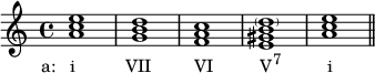  {
\relative c'' {
   \clef treble 
   \time 4/4
   \key a \minor
   <a c e>1_\markup { \concat { \translate #'(-3.5 . 0) { "a:   i" \hspace #6.5 "VII" \hspace #5.5 "VI" \hspace #6 "V" \raise #1 \small "7" \hspace #6 "i" } } }
   <g b d> <f a c> <e gis b \parenthesize d> <a c e> \bar "||"
} }
