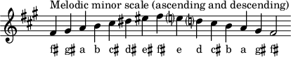 
\header { tagline = ##f }
scale = \relative c' { \key fis \minor \omit Score.TimeSignature
  fis^"Melodic minor scale (ascending and descending)" gis a b cis dis eis fis e? d? cis b a gis fis2 }
\score { { << \cadenzaOn \scale \context NoteNames \scale >> } \layout { } \midi { } }
